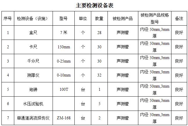 仙桃桩基声测管主要生产设备-2